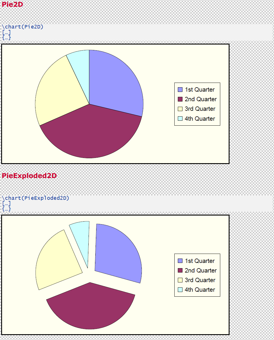 MigraDoc Pie charts.png